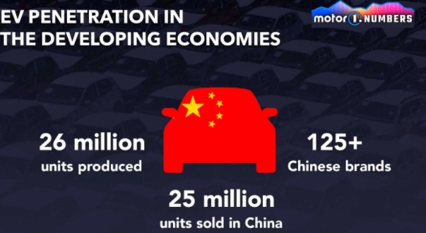 中國汽車與國外品牌不相上下嗎？