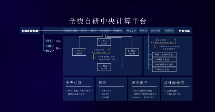 法拉第未來(FFIE.US)稱面臨持續運營風險無法如期交付電動汽車