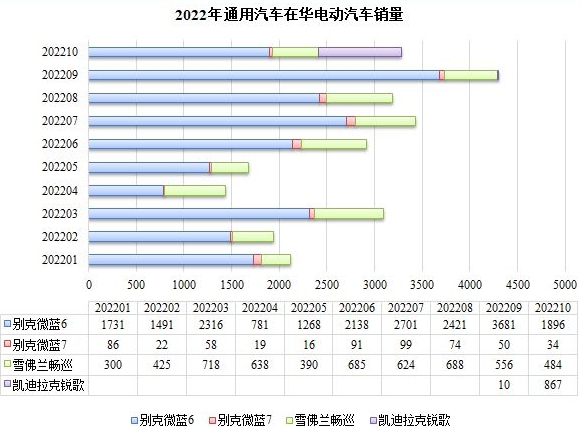 特斯拉宣布召回超8萬輛進口及國產(chǎn)電動汽車，涉及這些車型