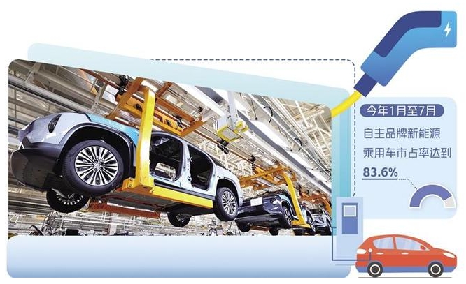 “智能電動”引領國產汽車走向高端