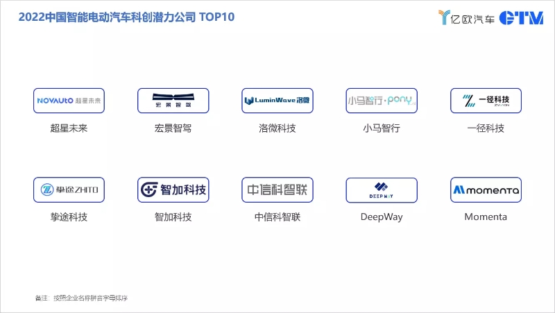 億歐汽車發(fā)布“2022中國智能電動汽車科創(chuàng)潛力公司TOP10”
