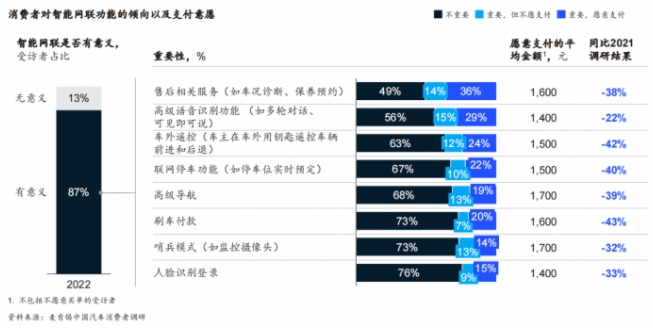 麥肯錫：六大消費趨勢引領(lǐng)智能電動汽車創(chuàng)新，中國車企有望重塑全球市場格局