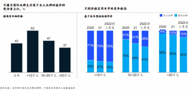麥肯錫：六大消費趨勢引領(lǐng)智能電動汽車創(chuàng)新，中國車企有望重塑全球市場格局