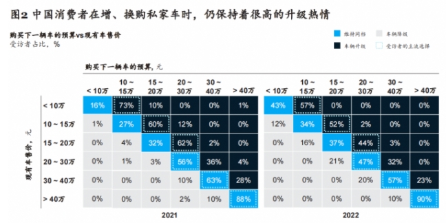 麥肯錫：六大消費趨勢引領(lǐng)智能電動汽車創(chuàng)新，中國車企有望重塑全球市場格局