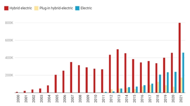 豐田CEO豐田章男:美國電動汽車很難在2030年攀至新車銷量一半