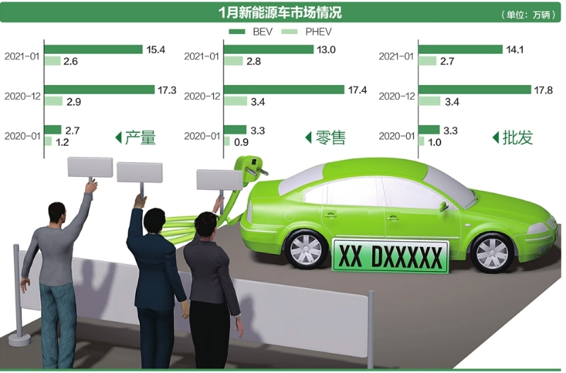 新能源汽車零售額增長1.8倍,1—11月江蘇消費品市場恢復至去年同期水平