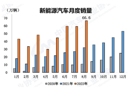 新能源汽車零售額增長1.8倍,1—11月江蘇消費品市場恢復至去年同期水平