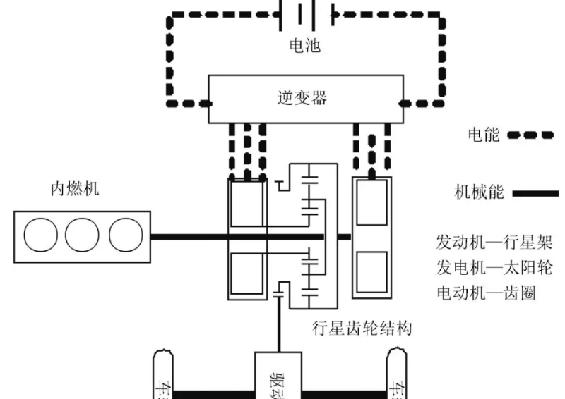 電動汽車之爭更應關注電機技術