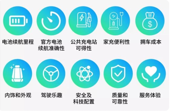 美國電動車滿意度如何？J.D.Power：九成車主不會再選燃油車