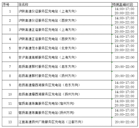 春節(jié)出行，電動(dòng)汽車如何充電？這份攻略請(qǐng)收好