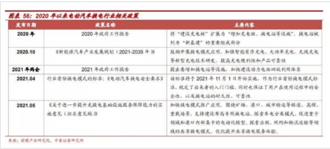 補(bǔ)貼退坡，互侵領(lǐng)地，新能源汽車還能繼續(xù)狂奔嗎？