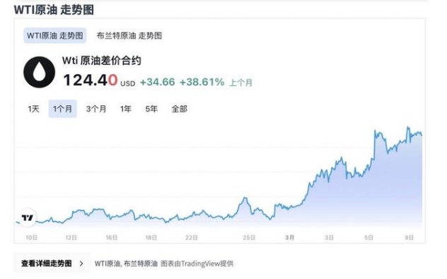 俄烏戰(zhàn)爭影響的不止燃油價格瘋漲,可能還有電動汽車