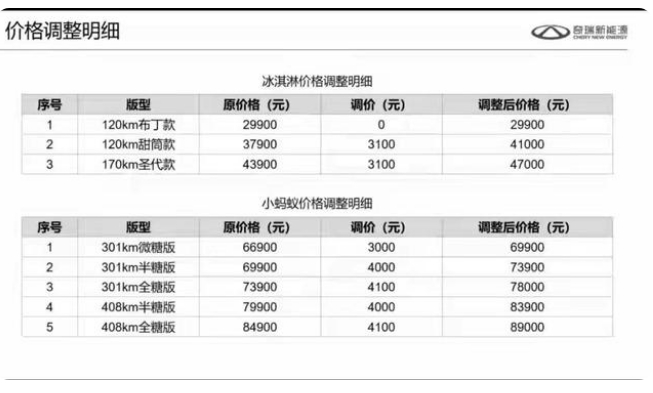 電動汽車迎來寒冬?漲價潮來臨,連“老頭樂”都不能幸免