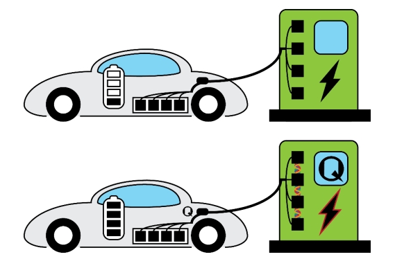 最快9秒充滿電動汽車？量子技術有望將充電速度提高200倍