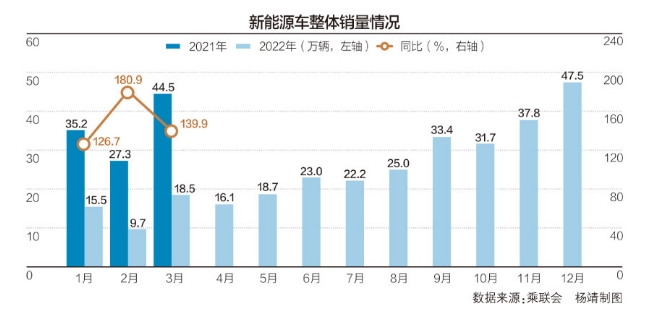 電動汽車都在漲價？有合資品牌最高優(yōu)惠9萬