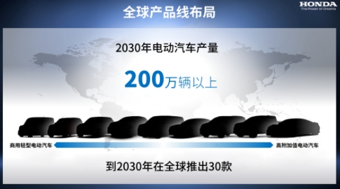 本田汽車2030年前推出三個電動汽車平臺