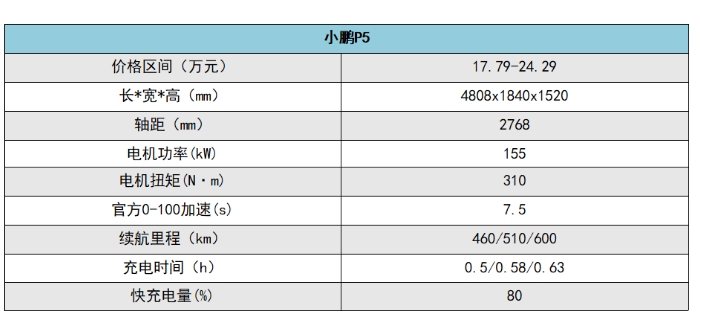20萬純電轎車就可以搞定的威馬智能電動汽車，性能極強