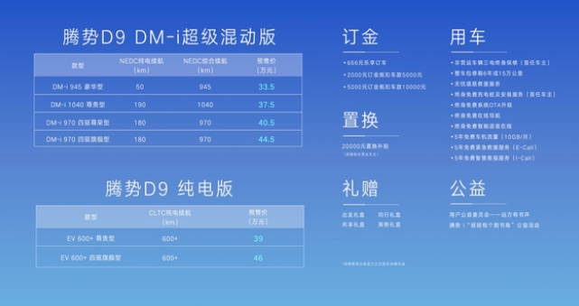 王傳福:在奔馳和比亞迪的共同支持下,騰勢將穩立于世界新能源車市場