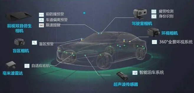 智能電動汽車:測評焦點從“合格生”轉向“優等生”