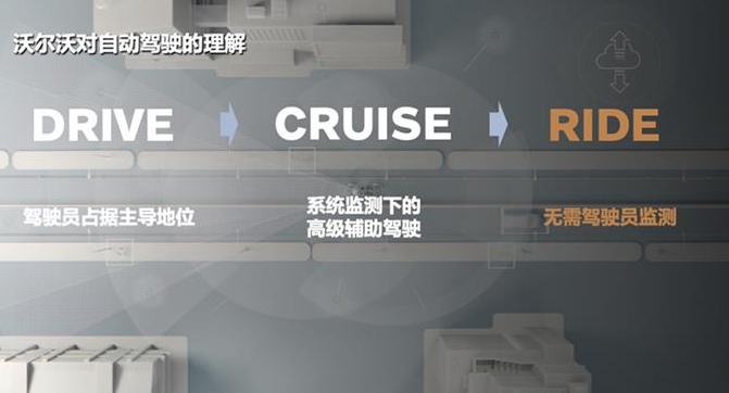 19133900064ba35b870244.jpg 智能電動汽車時代,沃爾沃的“安全”如何與時俱進?