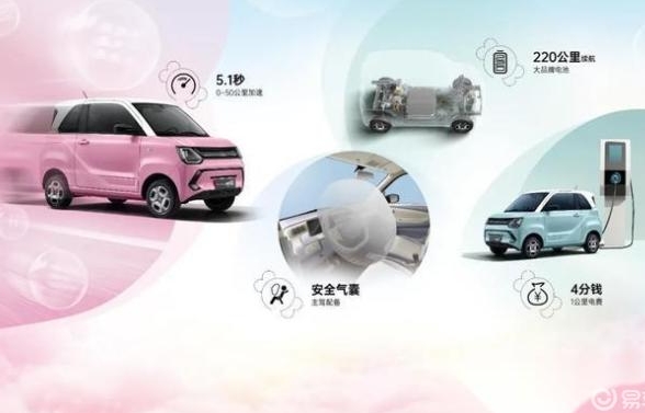 五萬內最好電動汽車推薦，5萬純電動汽車品牌排行榜
