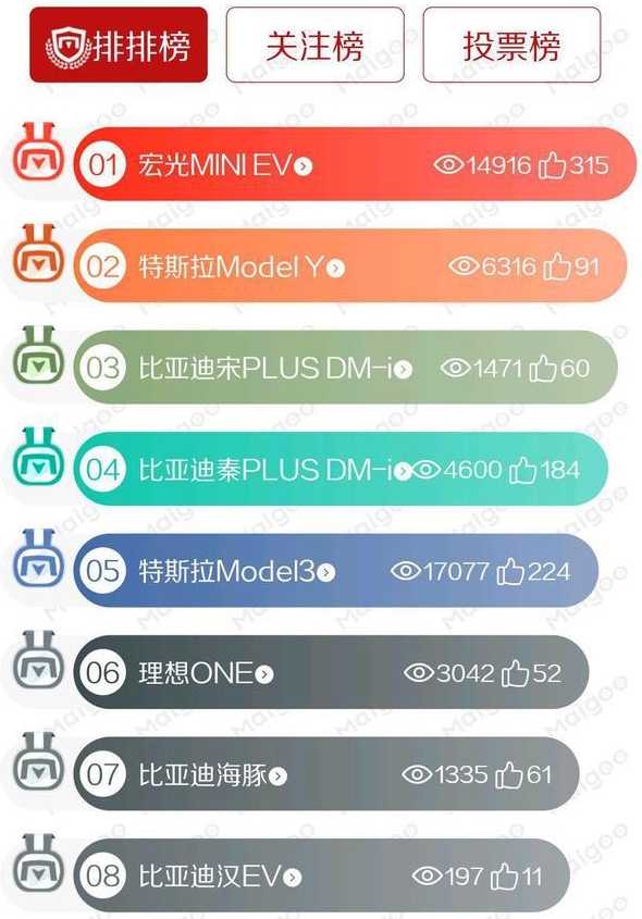 燃油車成為汽車界的“諾基亞”？難道燃油車的時代要結束了？
