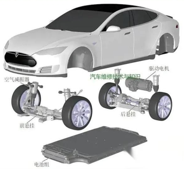 新能源汽車技術是干啥的？新能源電動汽車哪個品牌質量好
