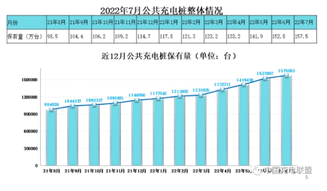 2022下半場,新能源汽車發展繼續加速