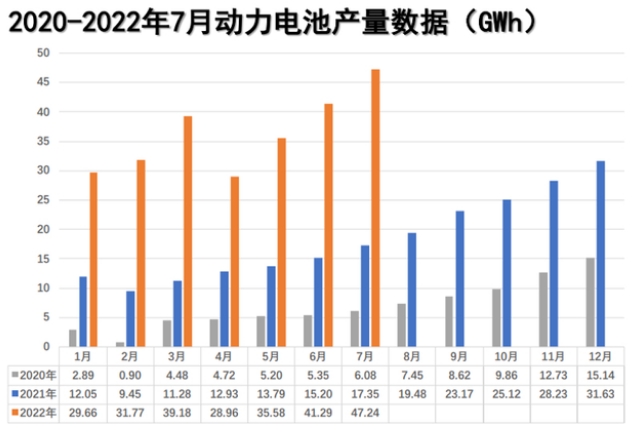 2022下半場,新能源汽車發展繼續加速