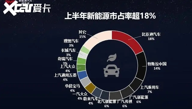 全球新能源汽車(chē)?yán)塾?jì)銷(xiāo)量突破兩千萬(wàn)輛