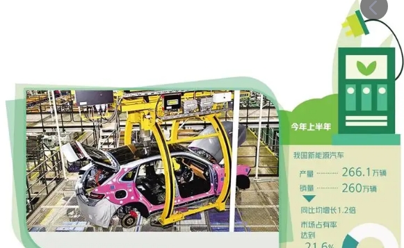 新能源汽車市場延續(xù)高增長產(chǎn)業(yè)鏈企業(yè)積極擴(kuò)產(chǎn)