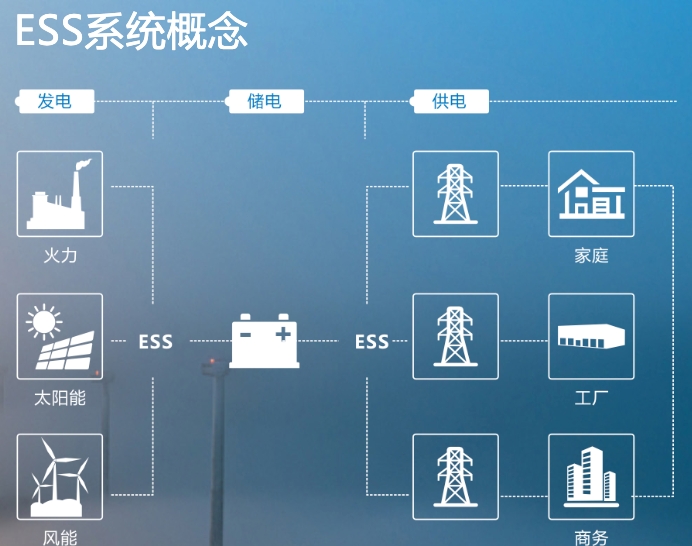 【韓系動向762】起亞電動汽車廢舊電池再利用項(xiàng)目，已在德國落地