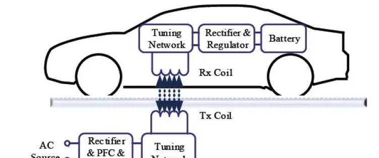 日開發(fā)電動汽車無線供電技術(shù)