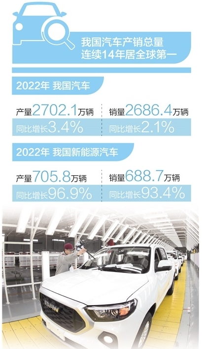 我國新能源汽車持續(xù)爆發(fā)式增長汽車產(chǎn)業(yè)馬力足