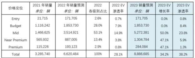 行業分析|中國電動汽車市場:彎道超車后,直道加速還會遠嗎?