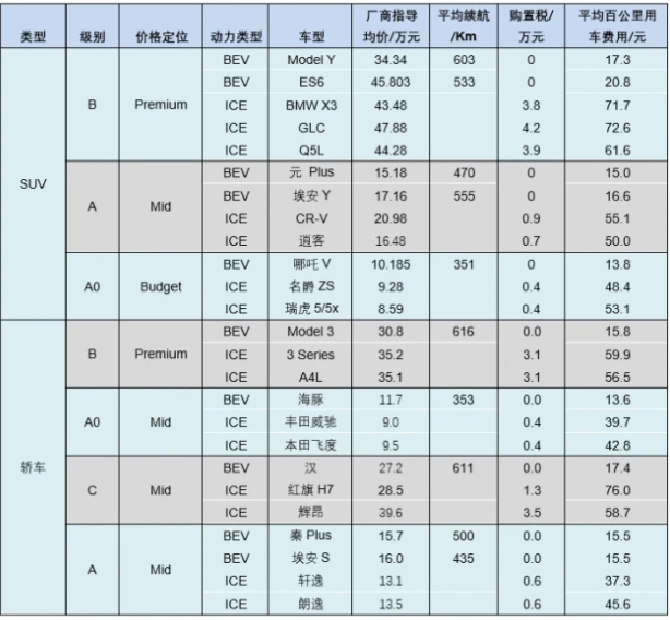 行業分析|中國電動汽車市場:彎道超車后,直道加速還會遠嗎?