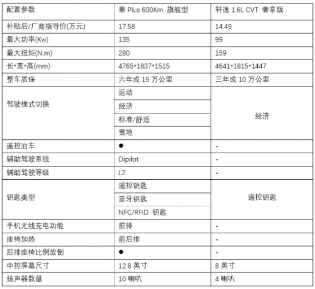 行業分析|中國電動汽車市場:彎道超車后,直道加速還會遠嗎?