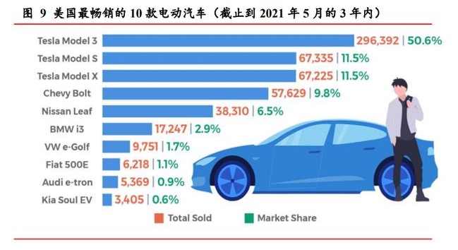 美媒:汽車電動化轉型催生美國大規模建廠熱潮