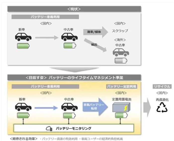 本田與三菱簽署協議：推動電動汽車商用，探索全新商業模式