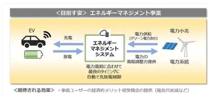 本田與三菱簽署協議：推動電動汽車商用，探索全新商業模式