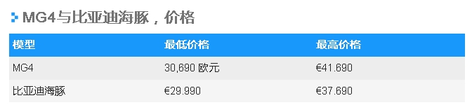 MG4vs比亞迪海豚,電動緊湊型車的中國“德比”