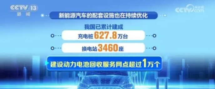 發展勢頭強勁自主品牌新能源乘用車國內市場銷售占比達80.2%
