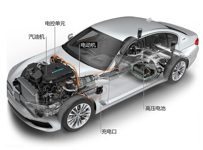 新能源汽車電池壽命,新能源汽車電池能用多久