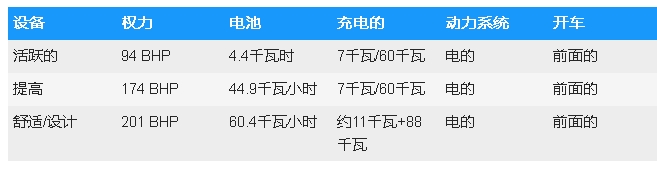 新比亞迪海豚:中國(guó)電動(dòng)汽車(chē)的尺寸和引導(dǎo)