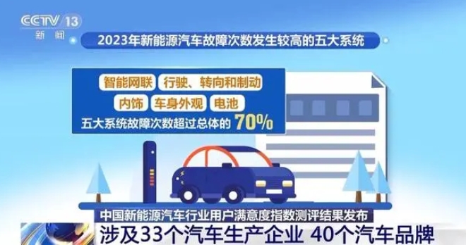 新能源汽車行業用戶滿意度測評結果:品牌形象和感知質量下降