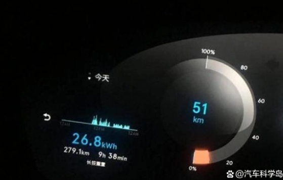 電動汽車究竟需要多少公里的續航，500、800還是1000公里？