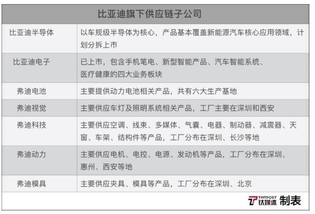比亞迪VS特斯拉，誰是“新能源汽車之王”?