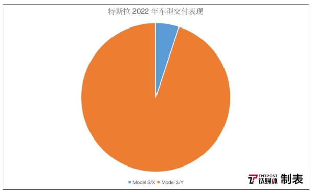 比亞迪VS特斯拉，誰是“新能源汽車之王”?