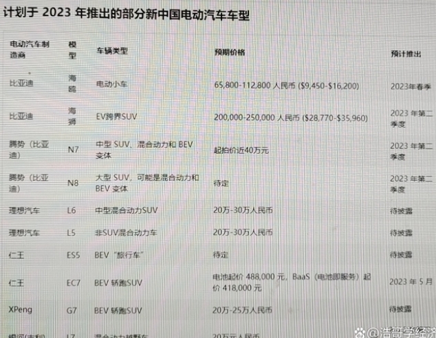 特斯拉降價引發中國電動汽車市場生死存亡之戰