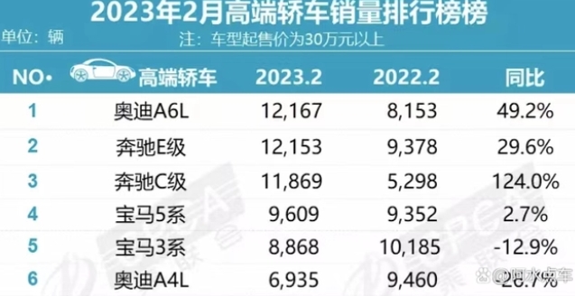 奧迪A4和A6將更名,未來將主推電動汽車,保留E-Tron后綴
